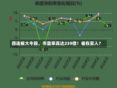 四连板大牛股，市盈率高达239倍！谁在买入？-第3张图片