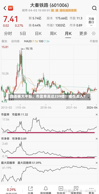 四连板大牛股，市盈率高达239倍！谁在买入？-第2张图片