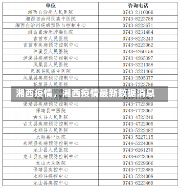 湘西疫情，湘西疫情最新数据消息-第2张图片