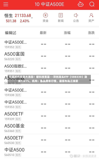 宁德时代传来大消息！硬科技宽基——双创龙头ETF（588330）劲涨1.61%，机构：备战跨年行情，逢低布局三线索-第1张图片