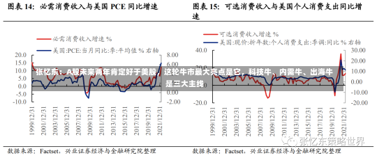 张忆东：A股未来两年肯定好于美股，这轮牛市最大亮点是它，科技牛、内需牛、出海牛是三大主线-第1张图片