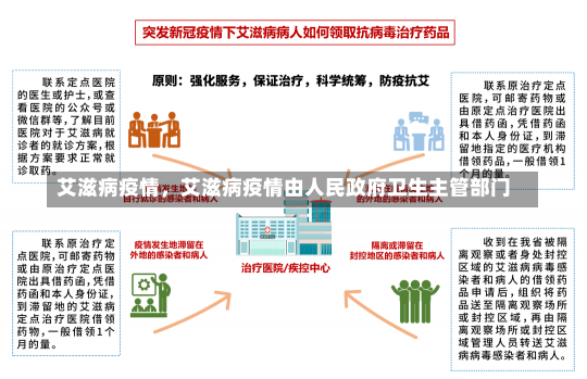 艾滋病疫情，艾滋病疫情由人民政府卫生主管部门-第3张图片