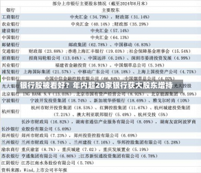 银行股被看好？年内超20家银行获大股东增持-第1张图片