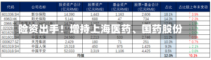 险资出手！增持上海医药、国药股份-第1张图片