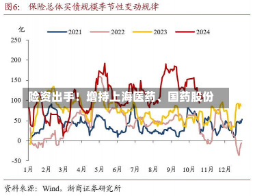 险资出手！增持上海医药、国药股份-第2张图片