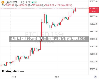 比特币首破9万美元大关 美国大选以来累涨近30%-第1张图片