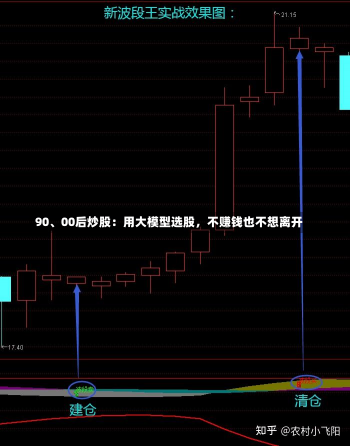 90、00后炒股：用大模型选股，不赚钱也不想离开-第1张图片