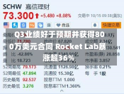 Q3业绩好于预期并获得800万美元合同 Rocket Lab暴涨超36%-第1张图片