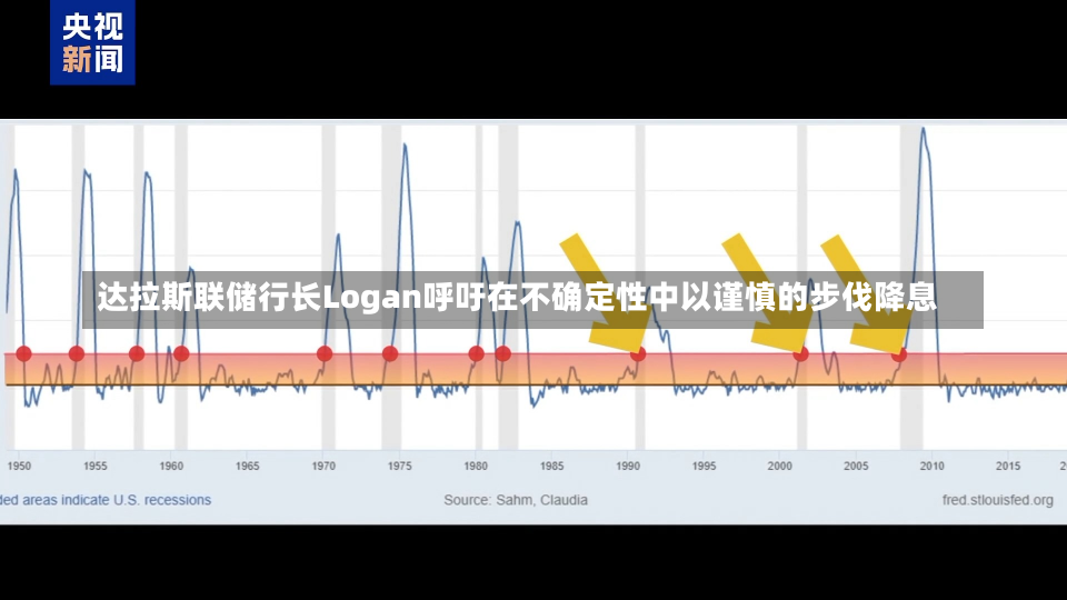 达拉斯联储行长Logan呼吁在不确定性中以谨慎的步伐降息-第2张图片