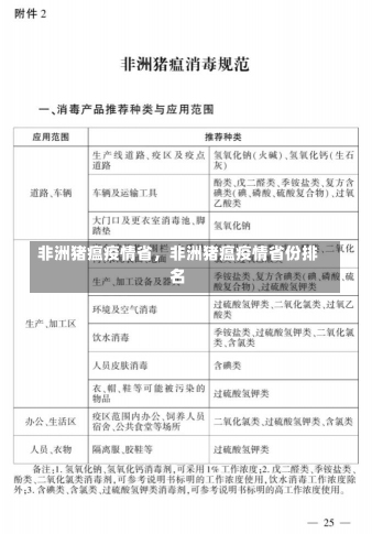 非洲猪瘟疫情省，非洲猪瘟疫情省份排名-第2张图片