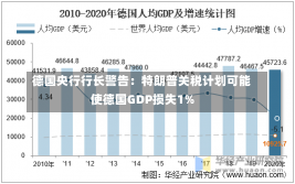 德国央行行长警告：特朗普关税计划可能使德国GDP损失1%-第1张图片