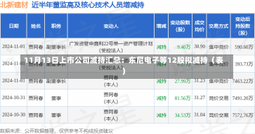 11月13日上市公司减持汇总：东尼电子等12股拟减持（表）-第1张图片