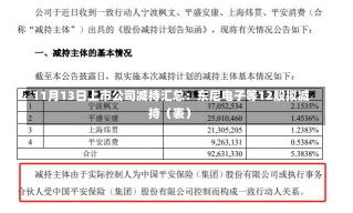 11月13日上市公司减持汇总：东尼电子等12股拟减持（表）-第2张图片