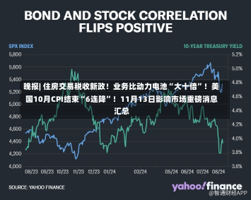 晚报| 住房交易税收新政！业务比动力电池“大十倍”！美国10月CPI结束“6连降”！11月13日影响市场重磅消息汇总-第3张图片