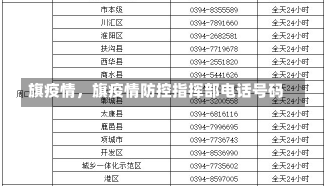 旗疫情，旗疫情防控指挥部电话号码-第1张图片