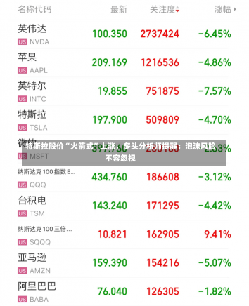 特斯拉股价“火箭式”上涨，多头分析师提醒：泡沫风险不容忽视-第3张图片