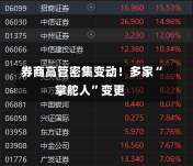 券商高管密集变动！多家“掌舵人”变更-第3张图片