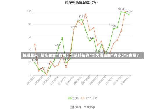 控股股东“精准买卖”背后：华映科技的“华为供应商”有多少含金量？-第1张图片