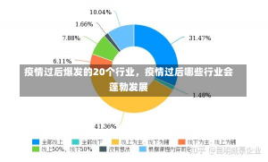 疫情过后爆发的20个行业，疫情过后哪些行业会蓬勃发展-第1张图片