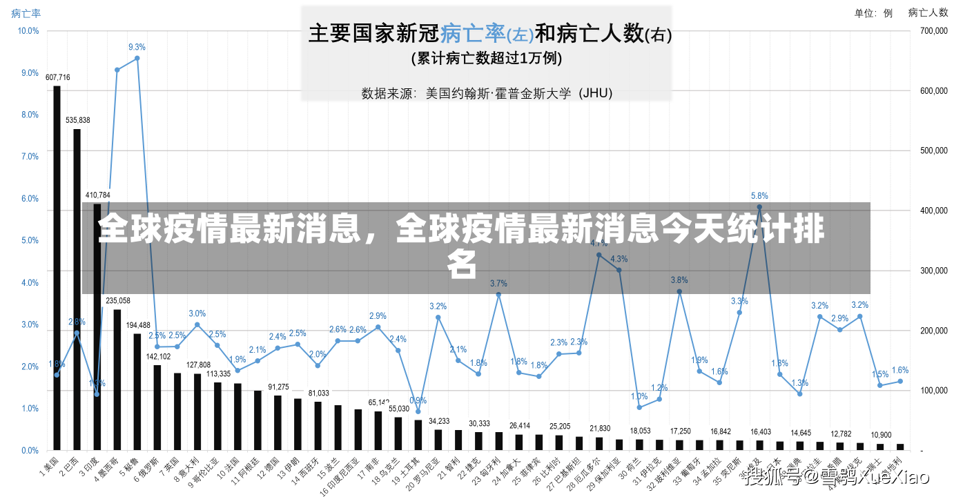 全球疫情最新消息，全球疫情最新消息今天统计排名-第3张图片