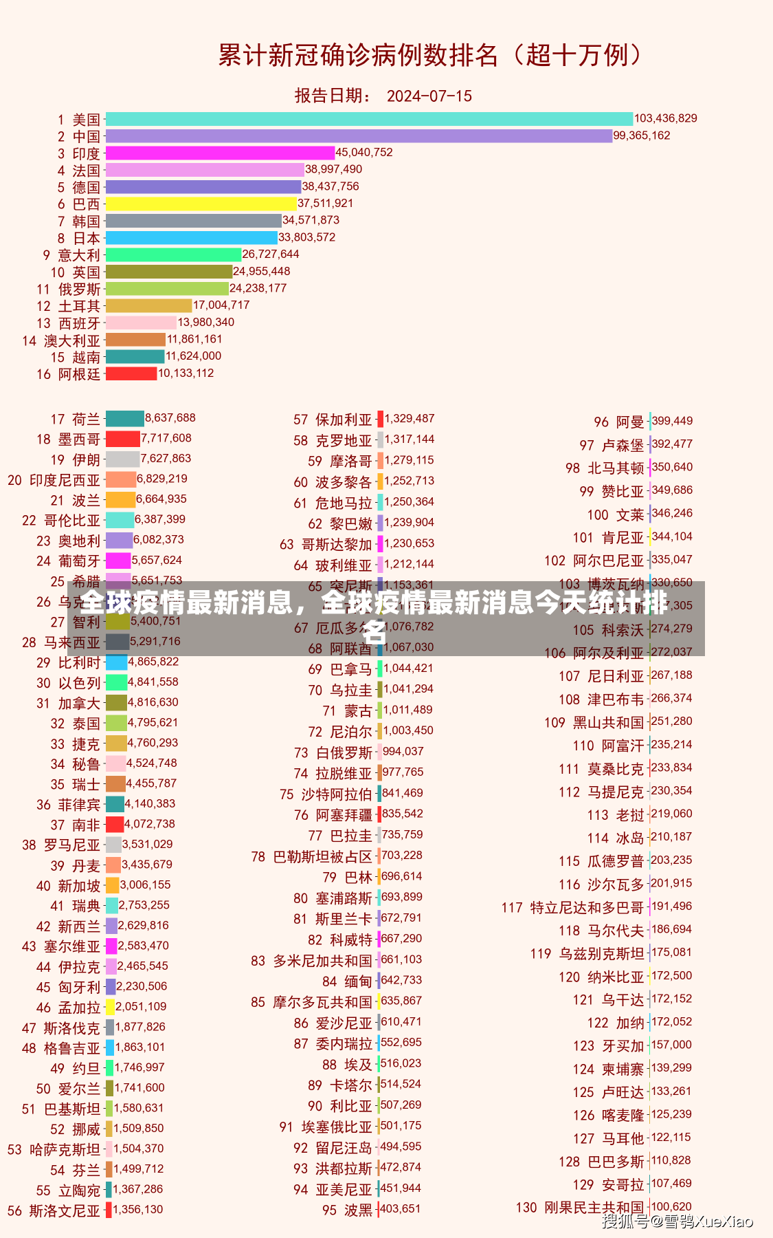 全球疫情最新消息，全球疫情最新消息今天统计排名-第2张图片