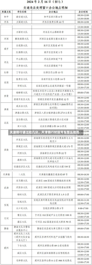 天津限行通过扣几分，天津限行时段开车怎么处罚-第2张图片