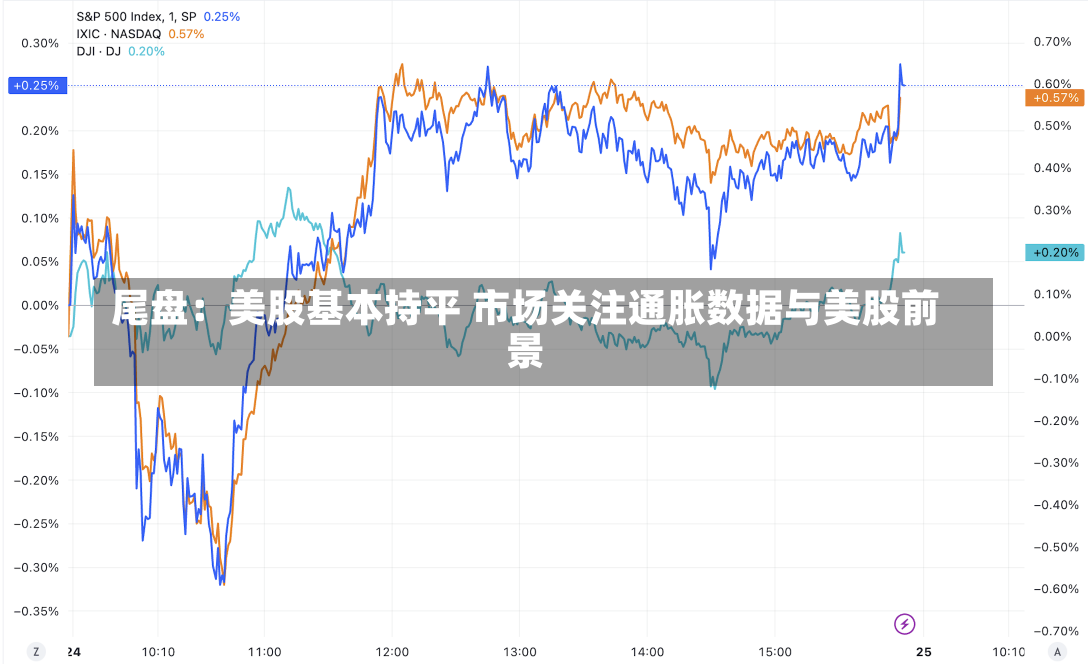 尾盘：美股基本持平 市场关注通胀数据与美股前景-第3张图片