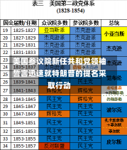 美国参议院新任共和党领袖誓言迅速就特朗普的提名采取行动-第2张图片