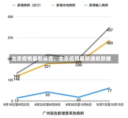 北京疫情最新报告，北京疫情最新通报数据-第1张图片