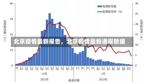 北京疫情最新报告，北京疫情最新通报数据-第2张图片