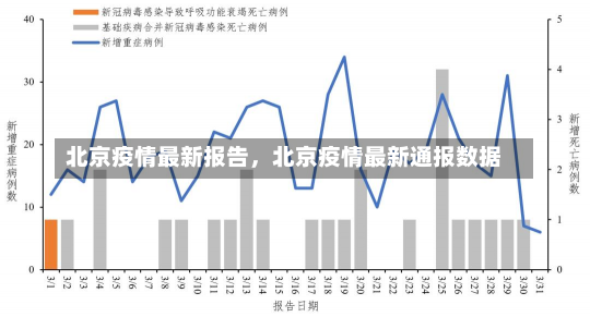 北京疫情最新报告，北京疫情最新通报数据-第3张图片