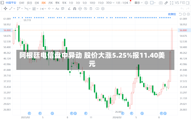 阿根廷电信盘中异动 股价大涨5.25%报11.40美元-第3张图片