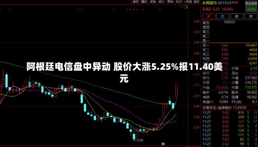 阿根廷电信盘中异动 股价大涨5.25%报11.40美元-第2张图片