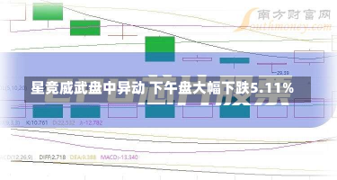 星竞威武盘中异动 下午盘大幅下跌5.11%-第2张图片