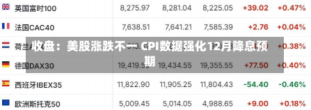 收盘：美股涨跌不一 CPI数据强化12月降息预期-第1张图片