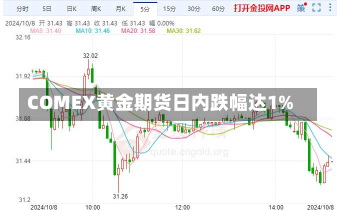 COMEX黄金期货日内跌幅达1%-第2张图片