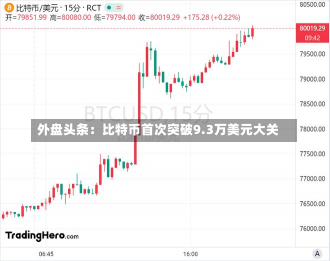 外盘头条：比特币首次突破9.3万美元大关-第1张图片