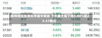 英特格拉生命科学盘中异动 下午盘大幅下挫5.00%报23.57美元-第1张图片