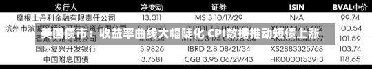 美国债市：收益率曲线大幅陡化 CPI数据推动短债上涨-第3张图片