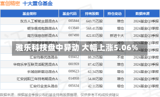 雅乐科技盘中异动 大幅上涨5.06%-第1张图片