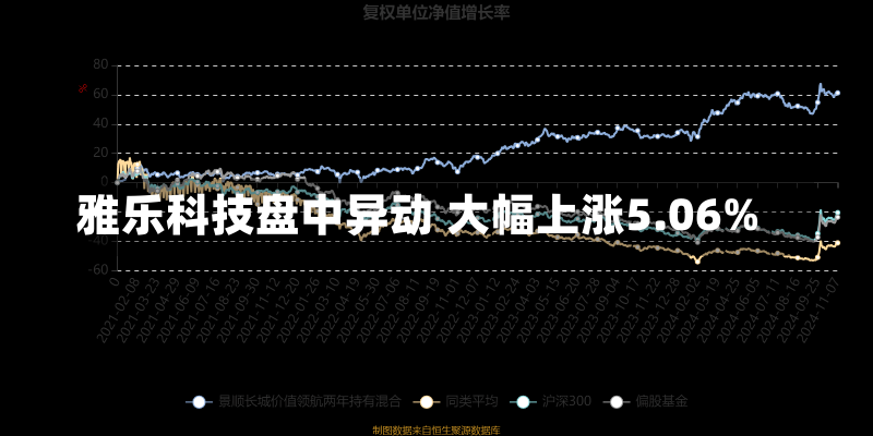 雅乐科技盘中异动 大幅上涨5.06%-第2张图片