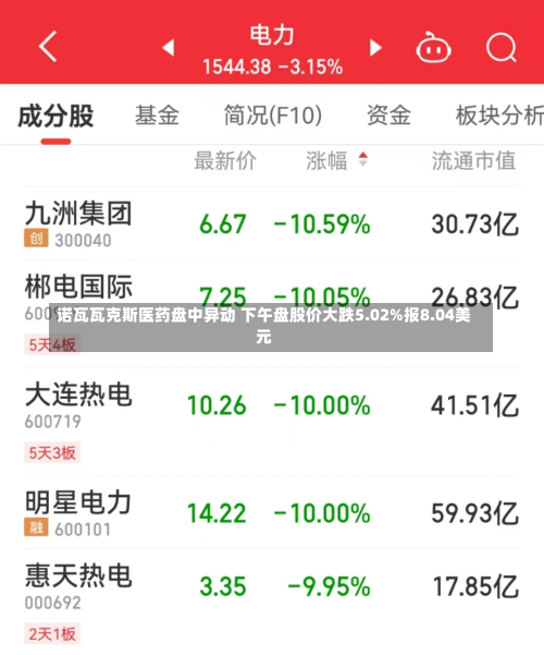 诺瓦瓦克斯医药盘中异动 下午盘股价大跌5.02%报8.04美元-第1张图片