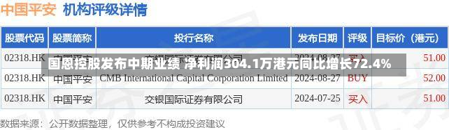 国恩控股发布中期业绩 净利润304.1万港元同比增长72.4%-第3张图片