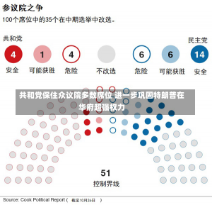 共和党保住众议院多数席位 进一步巩固特朗普在华府超强权力-第1张图片