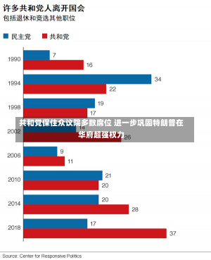 共和党保住众议院多数席位 进一步巩固特朗普在华府超强权力-第3张图片