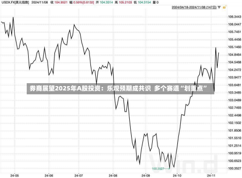 券商展望2025年A股投资：乐观预期成共识  多个赛道“划重点”-第2张图片