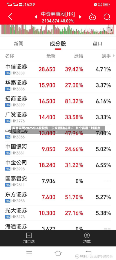 券商展望2025年A股投资：乐观预期成共识  多个赛道“划重点”-第1张图片