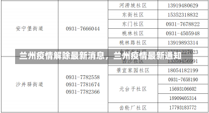 兰州疫情解除最新消息，兰州疫情最新通知-第2张图片