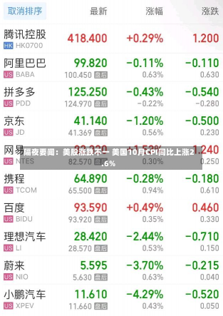 隔夜要闻：美股涨跌不一 美国10月CPI同比上涨2.6%-第2张图片