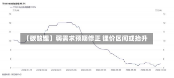 【碳酸锂】弱需求预期修正 锂价区间或抬升-第1张图片